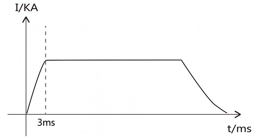 MFDC resistance welding technology