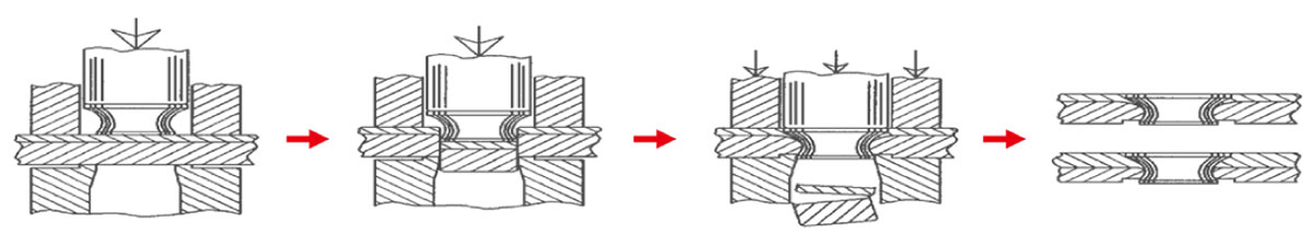 Flush Self-Pierce Riveting Process